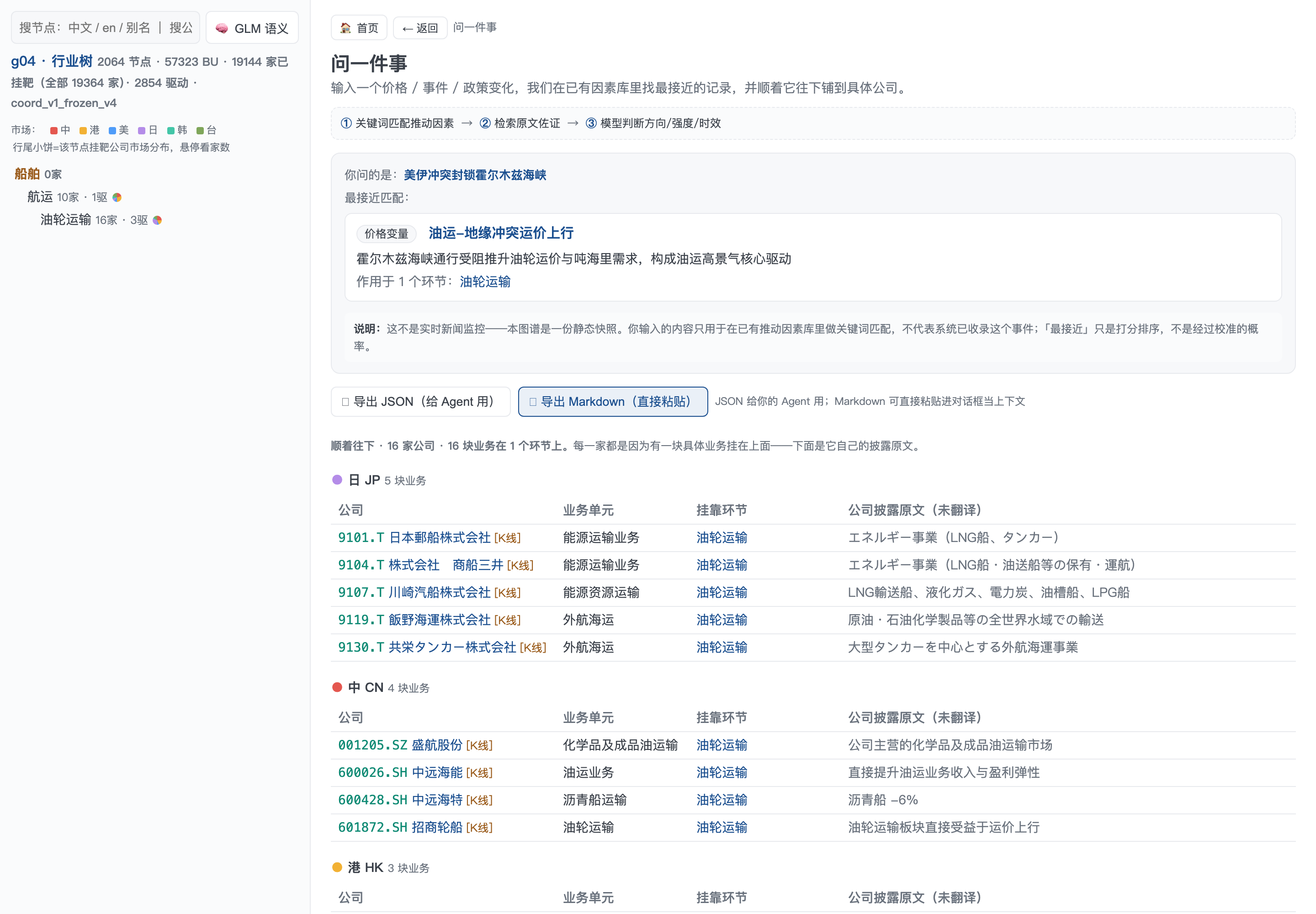 问一件事示例